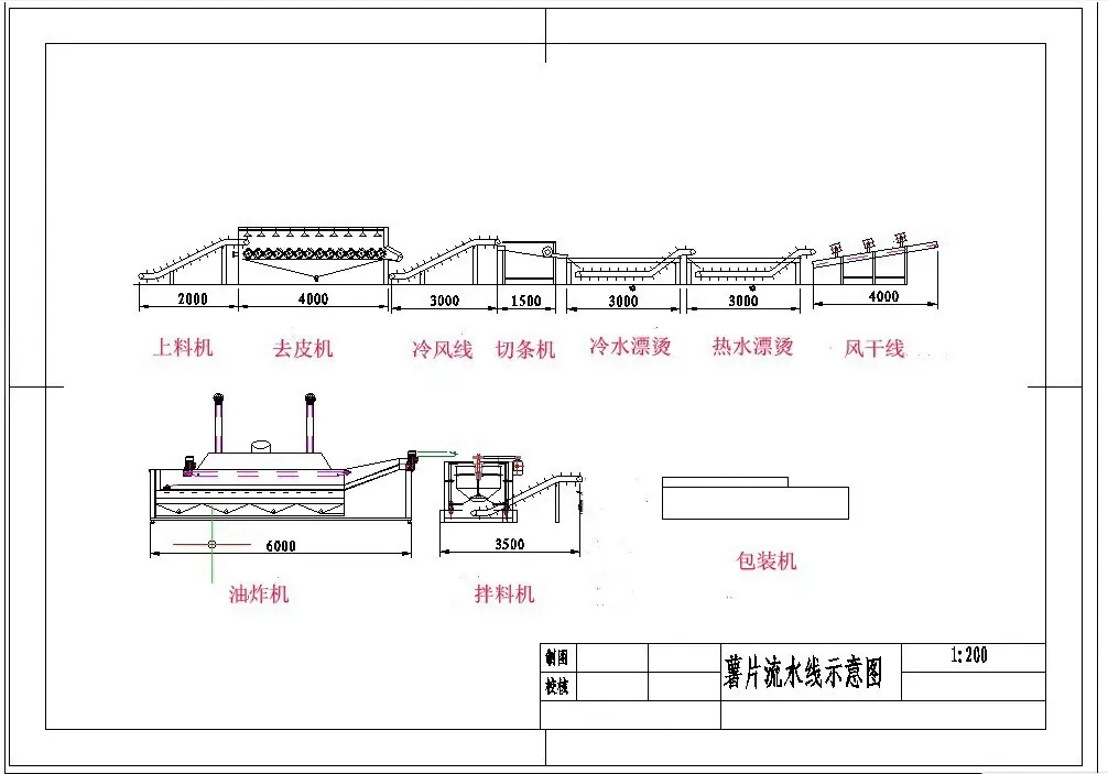 薯片生产流水线